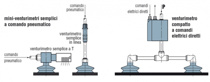 Applicazioni e pratica