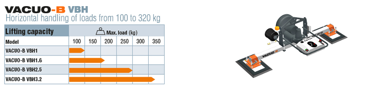 Lifting capacity