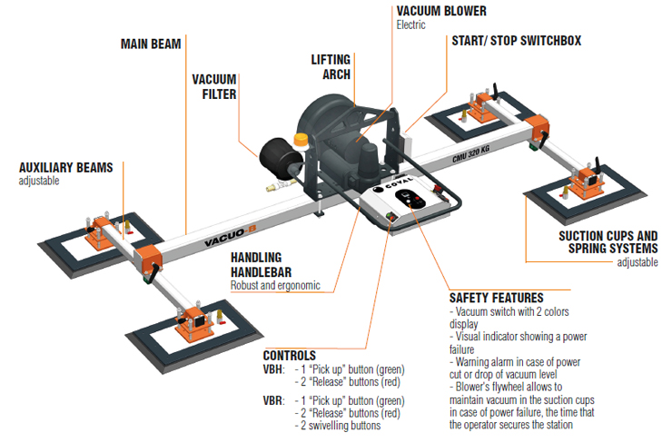 VACUO-B in detail