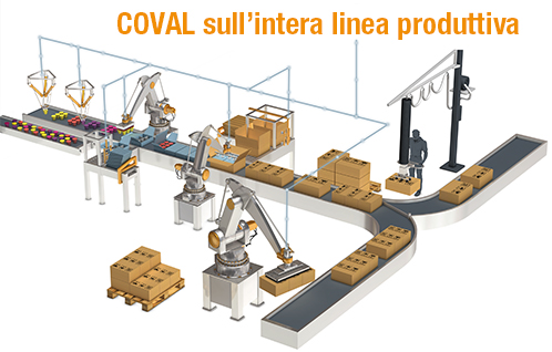 COVAL Solutions for vacuum handling - Products – Wrapping - Packaging